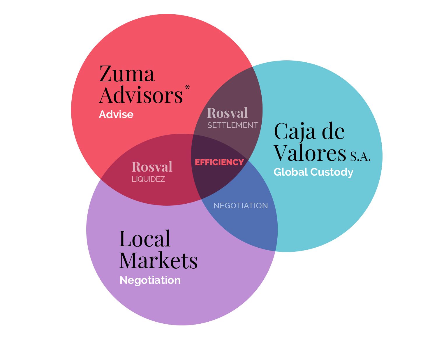 Columbus Zuma